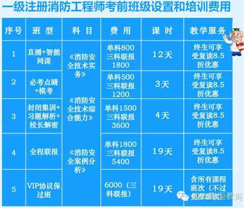 陕西消防工程师代报名-陕西二级消防工程师保过