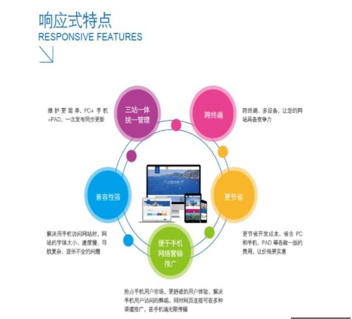 福州响应式网站设计-南平响应式网站