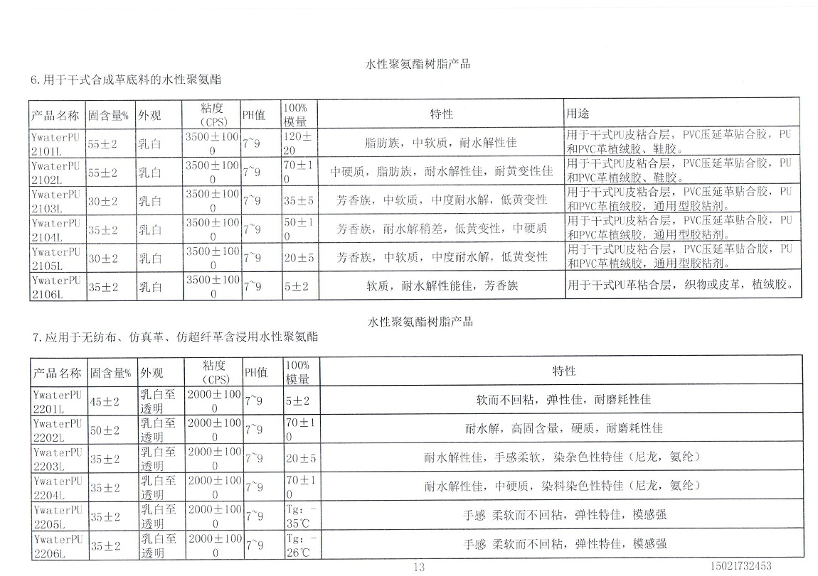 无纺布、仿真革、超纤革含浸用水性聚氨酯乳液