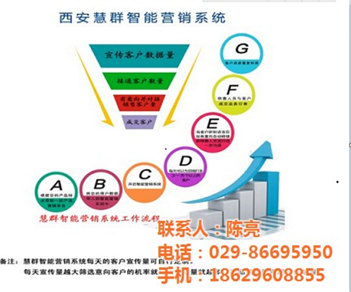 企业呼叫中心方案_呼叫中心_慧群通讯(多图)