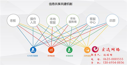 茌平网络推广|聊城宏远网络|网络推广宣传