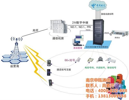 数字程控调度机_南京申瓯通信(图)_电力调度机