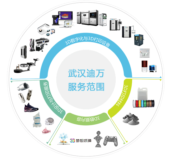 鄂州3D打印鄂州abs手板模型加工cnc样件定制3d抄数建模