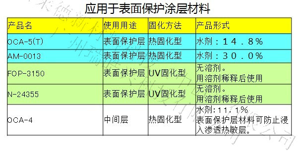 热敏打印原料\热敏纸用材料