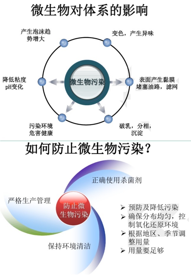 陶氏防霉剂ROCIMA-342\陶氏防霉防菌剂