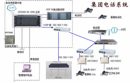 集团电话系统