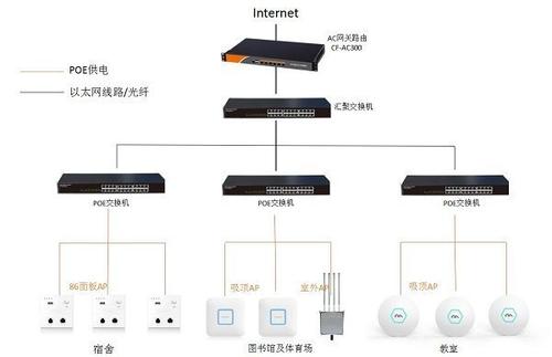 无线覆盖系统