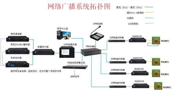 广播系统