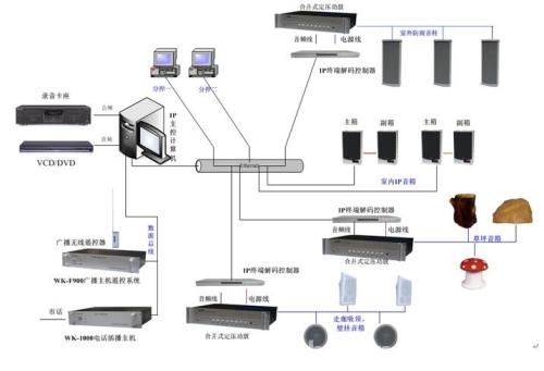 广播系统