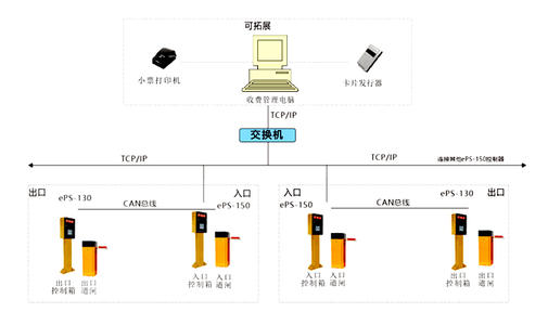 停车场系统