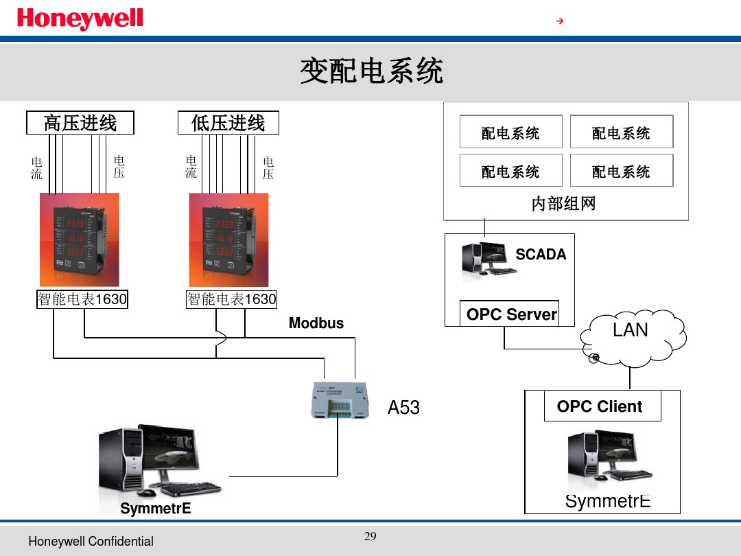 BA楼宇自控系统