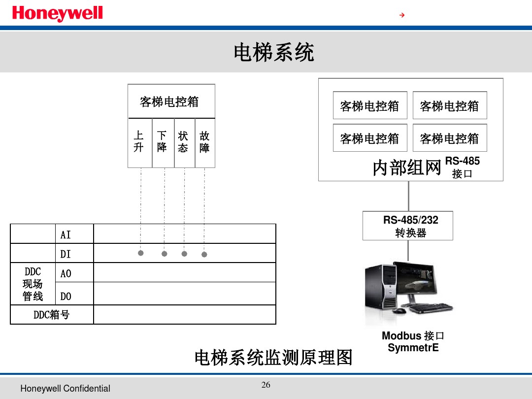 BA楼宇自控系统