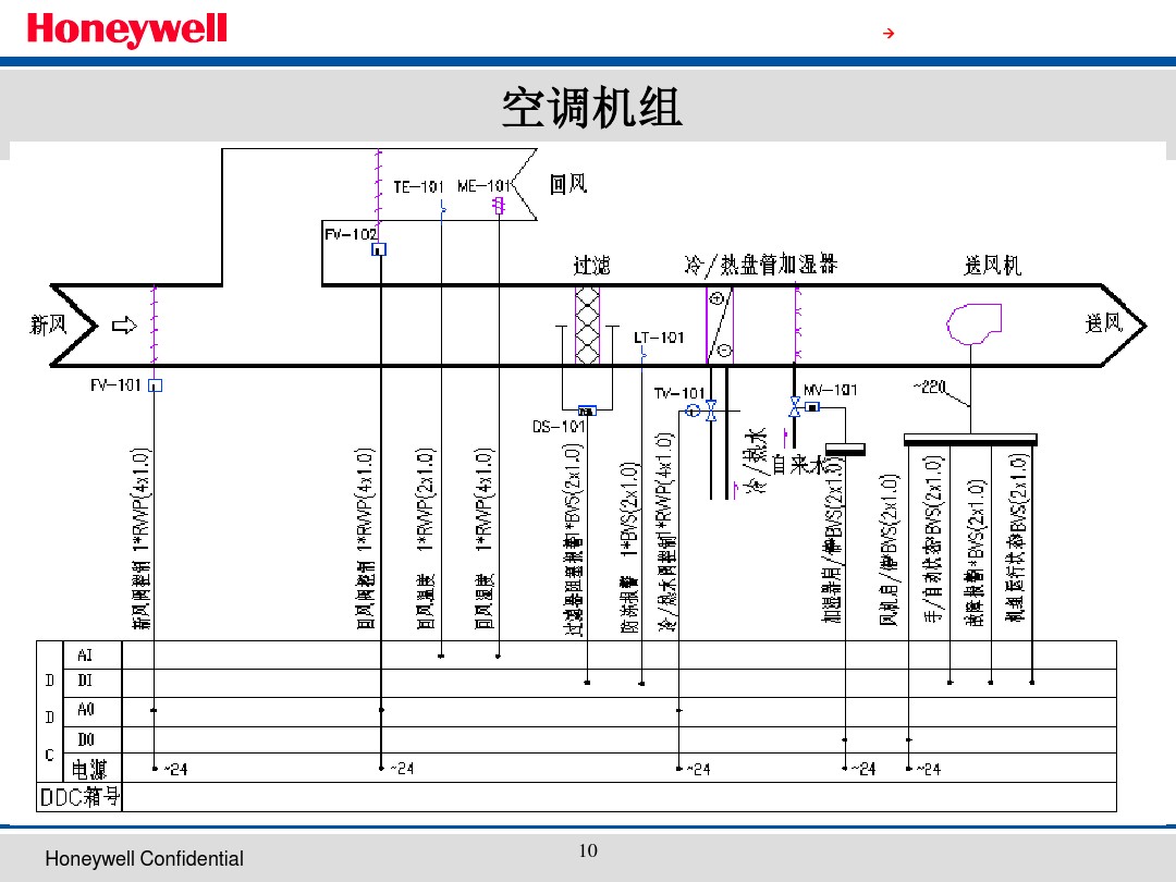 BA楼宇自控系统