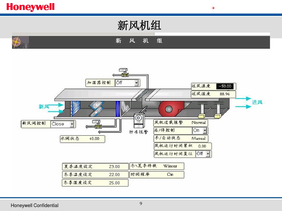 BA楼宇自控系统