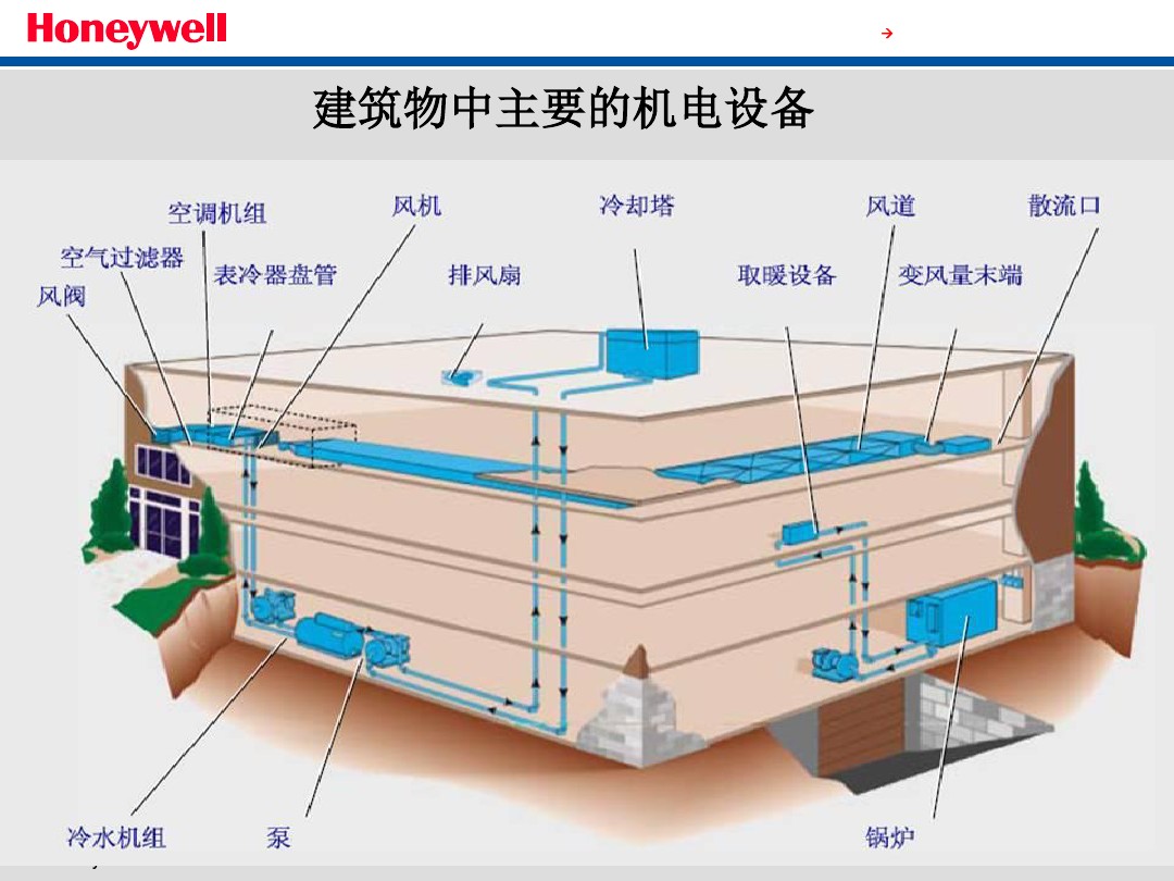 BA楼宇自控系统,广通智能科技