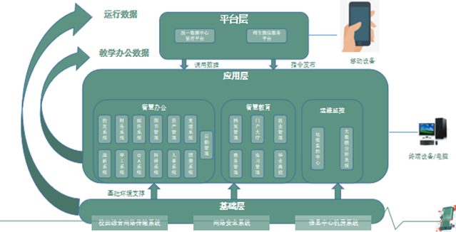 数字校园的提升-智慧校园建设方案常见问题和实现目标