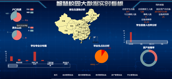 数字化校园建设方案中校园一卡通和校园智慧安防的使用