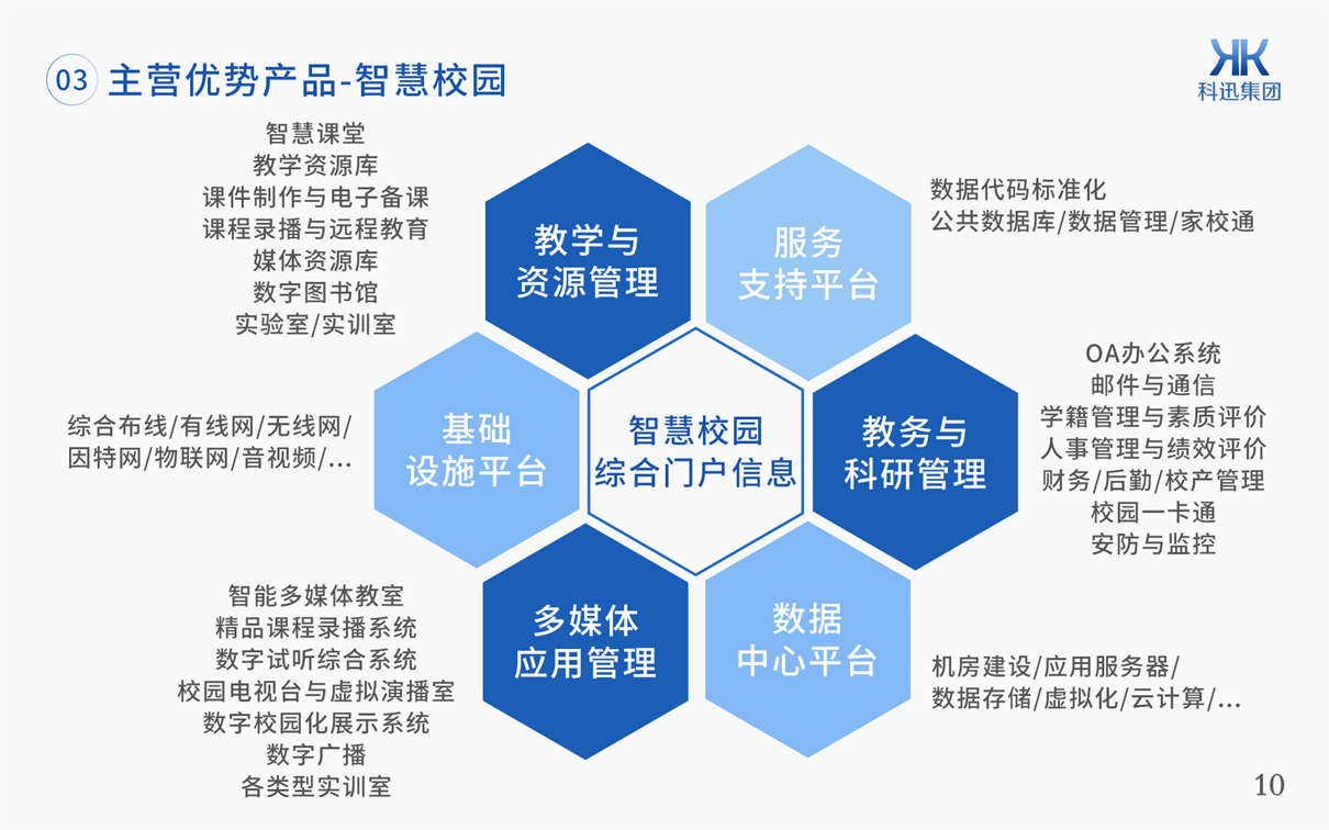 搭建校园一卡通系统需要怎么做？