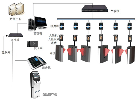 成都一卡通平台厂家，校园一卡通系统的具体应用场景