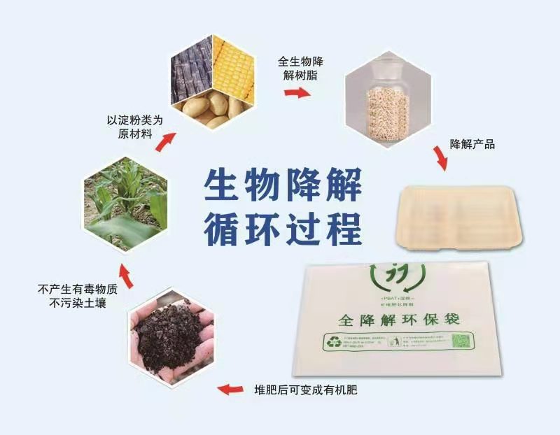 山西百世德生物降解改性粒料厂家直销，报告齐全