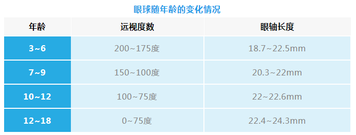 亮瞐护眼——孩子近视前兆，远视储备“余额不足”