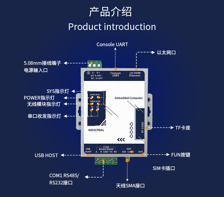 物联网边缘解析Modbus RTU转json网关4g dtu模块串口转mqtt 