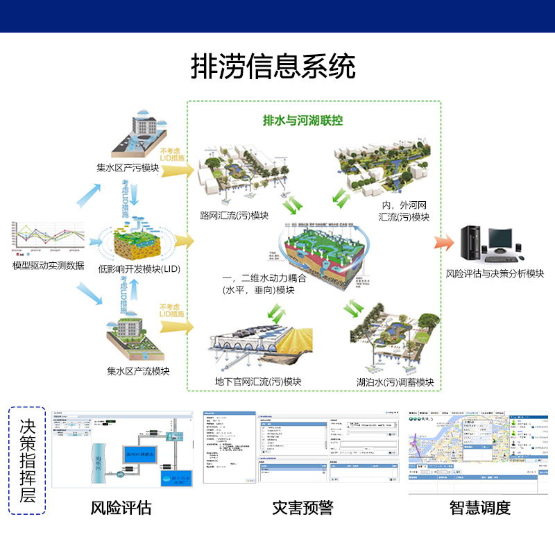 大数据智慧水务物联网云平台 监控 管理平台软件 