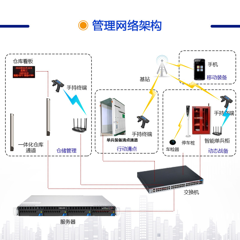 智慧消防物联网云平台 环境监测 管理系统 预警平台软件