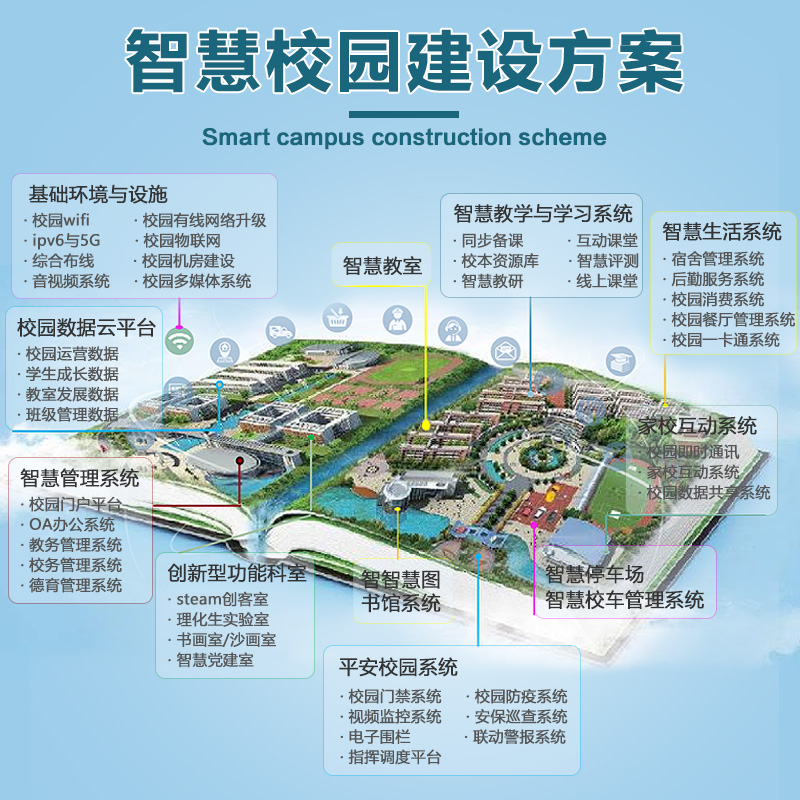 智慧校园物联网云平台 软件 构造智慧化的校园学习、生活、环境