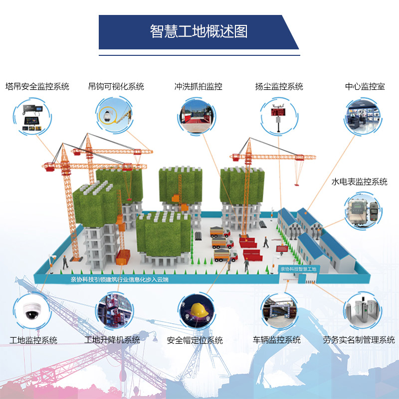 智慧工地物联网云平台 远程监控 环境监测 管理系统软件