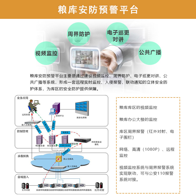 智慧粮仓粮库粮食物联网云平台 环境监测 管理系统 预警平台软件