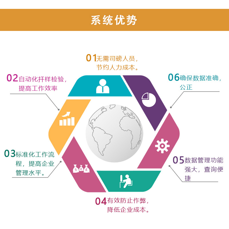 智慧粮仓粮库粮食物联网云平台 环境监测 管理系统 预警平台软件