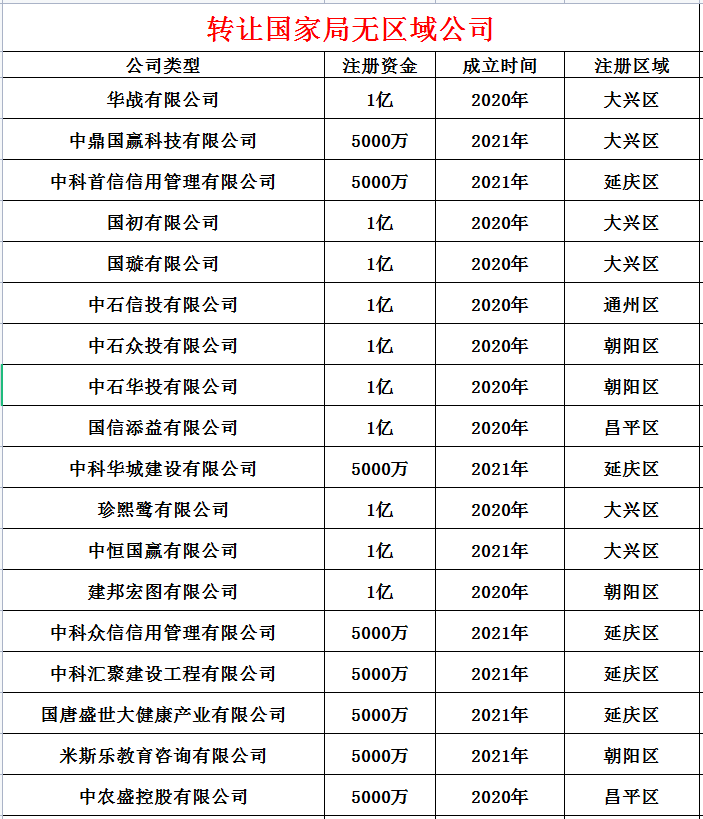 在北京注册的无区域中字头科技公司转让