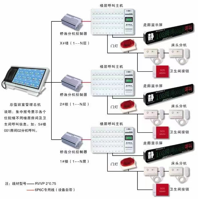 江苏南京病区医护对讲管理系统7寸床头屏--安徽合肥晹显