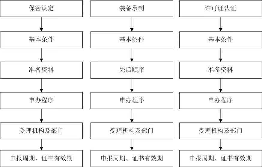 2023国军标认证机构找谁？