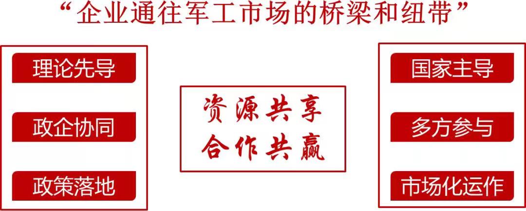 西安军工资质办理现在到底是四证还是三证啊？