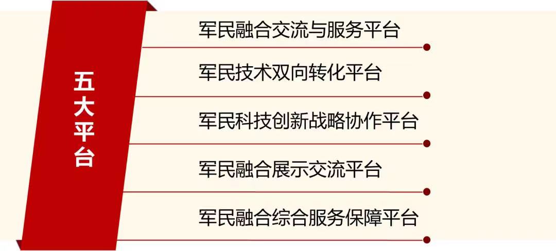 西安军工资质办理现在到底是四证还是三证啊？