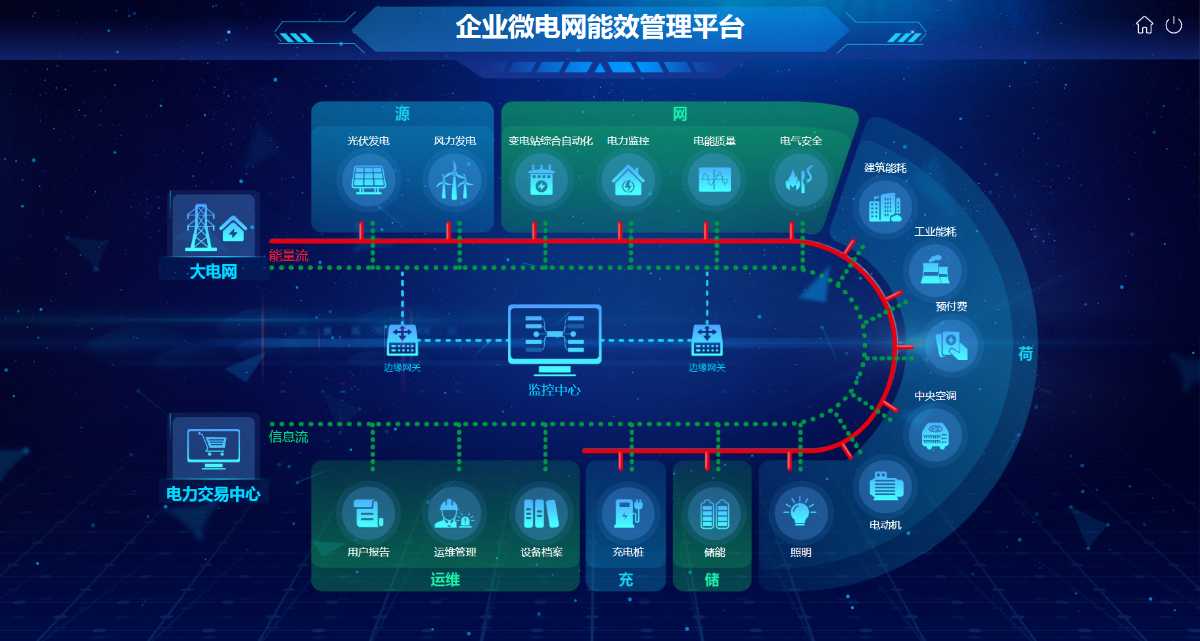 安科瑞 配电室综合监控系统 Acrel-2000E 配电室远程监测