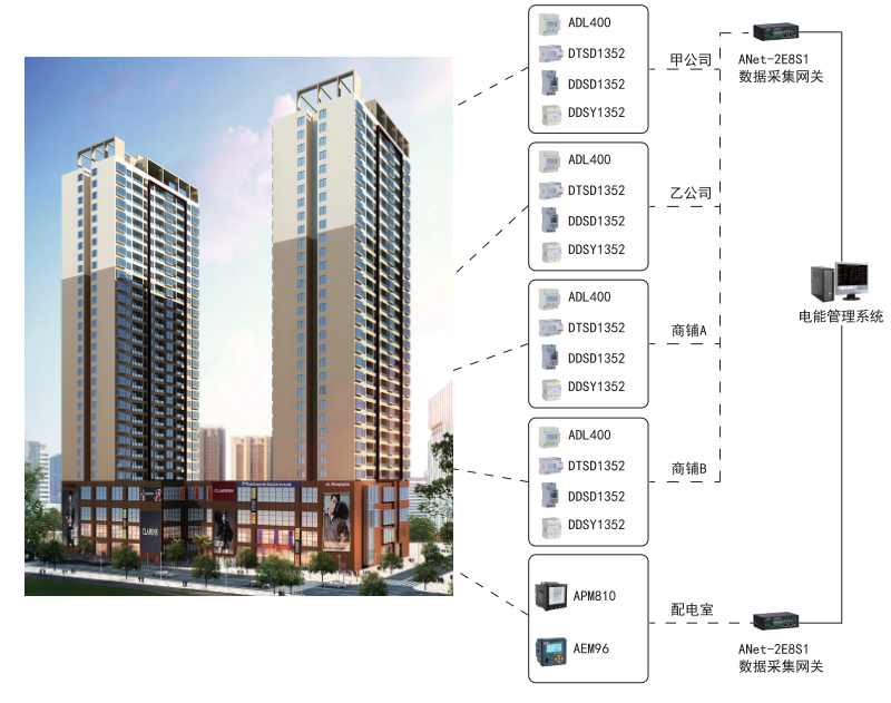 智慧能源管理平台 Acrel-3000重点用能单位电能管理