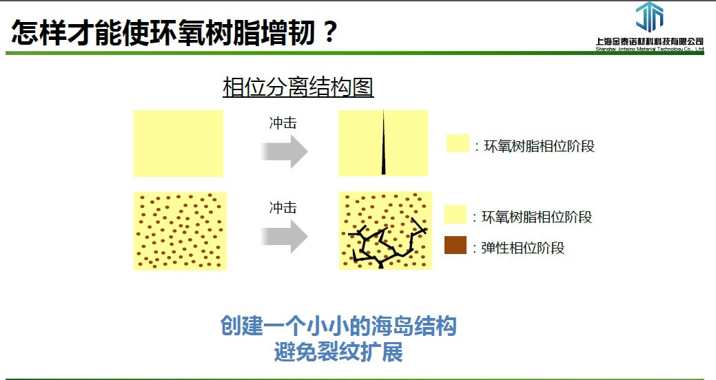 ADEKA艾迪科嵌段聚氨酯树脂QR-9466高剥离强度