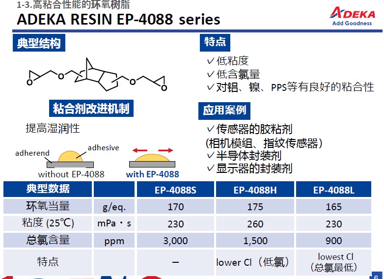 艾迪科高粘合性环氧树脂EP-4088S EP-4088H EP-4088L EP-3980S EP-49-23