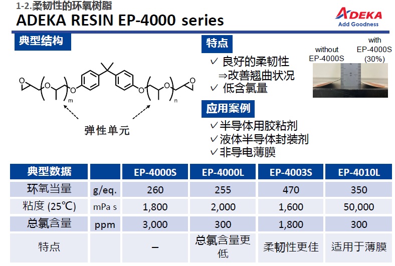 艾迪科柔韧性环氧树脂EP-4000 series EP-4040L EP-4030