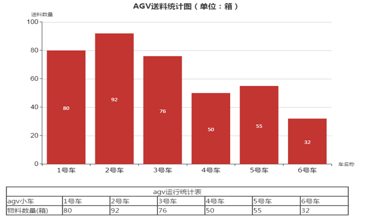 AGV智能调度系统