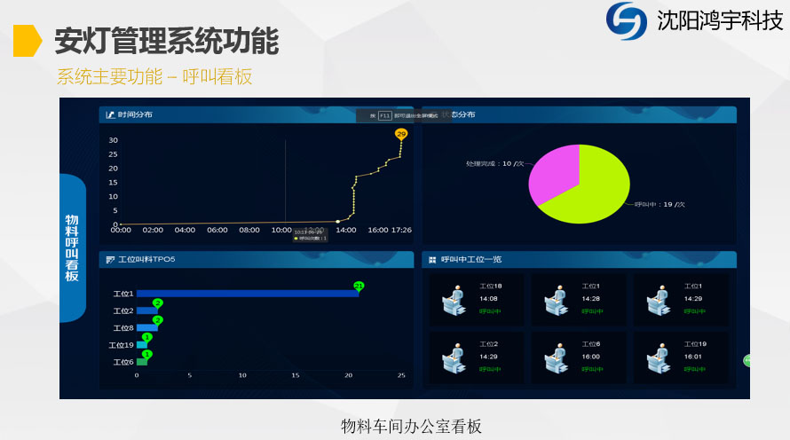 鸿宇安灯管理系统解决方案