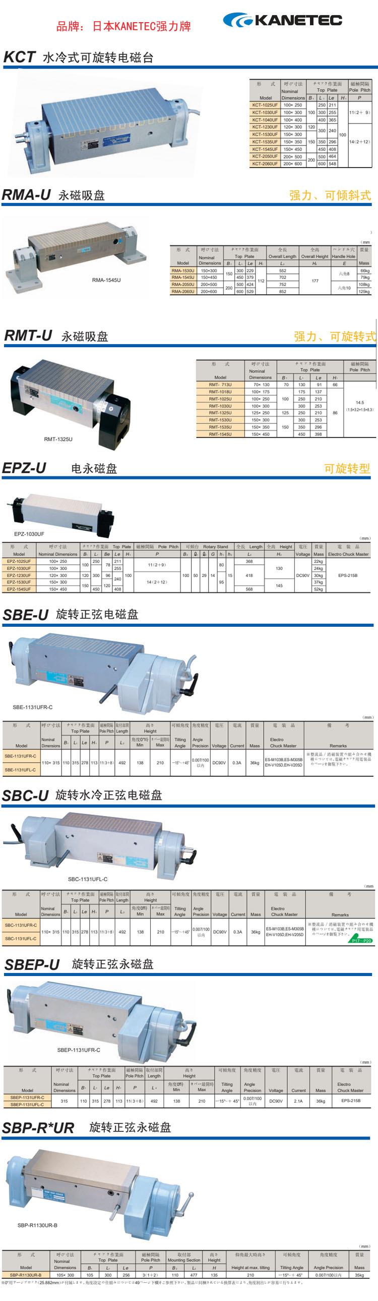 日本强力KANETEC进口倾斜度-15~+45可调角度电磁吸盘SBE SBEP SBP