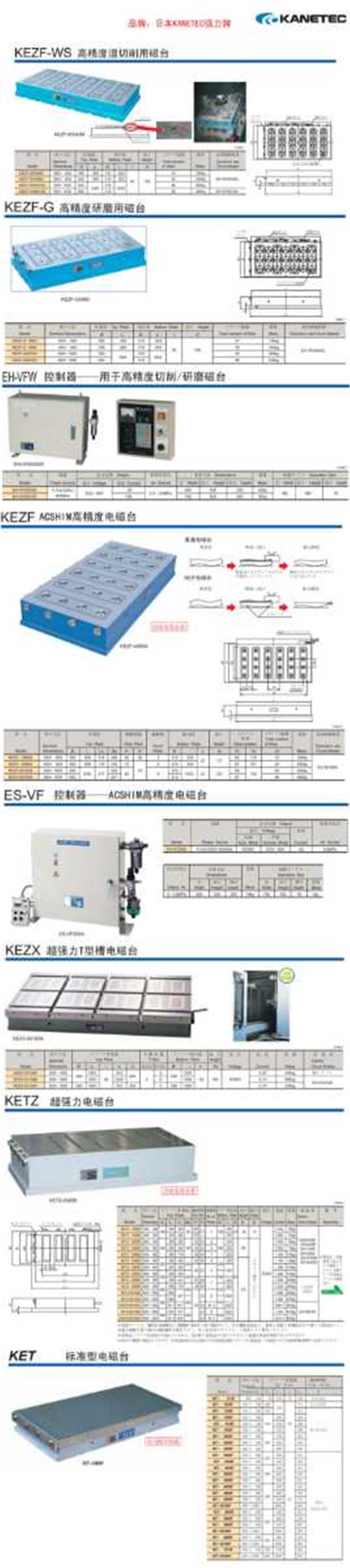 强力KANETEC圆形永磁吸盘同心圆星型RMC RMCB RMCW日本原装进口