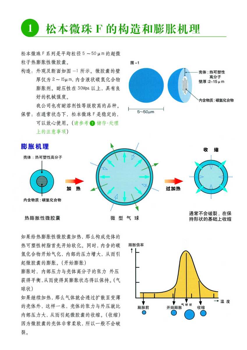 供应 松本 微球 发泡剂 发泡粉  MATSUMOTO MICROSPHERE