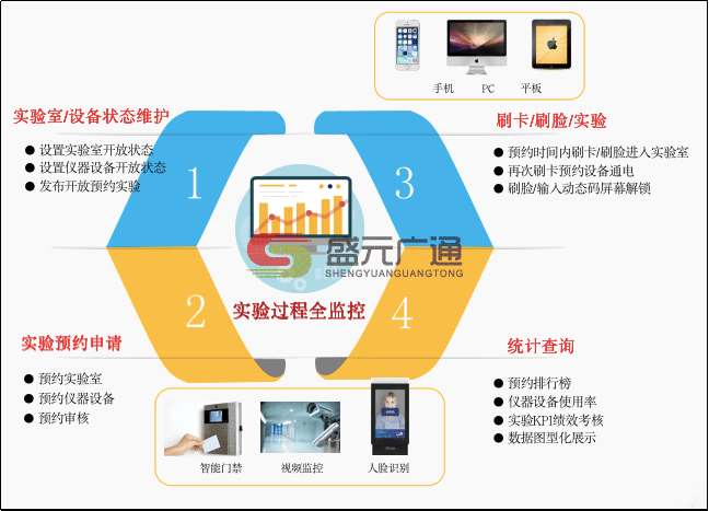 盛元广通实验室安全培训考试系统