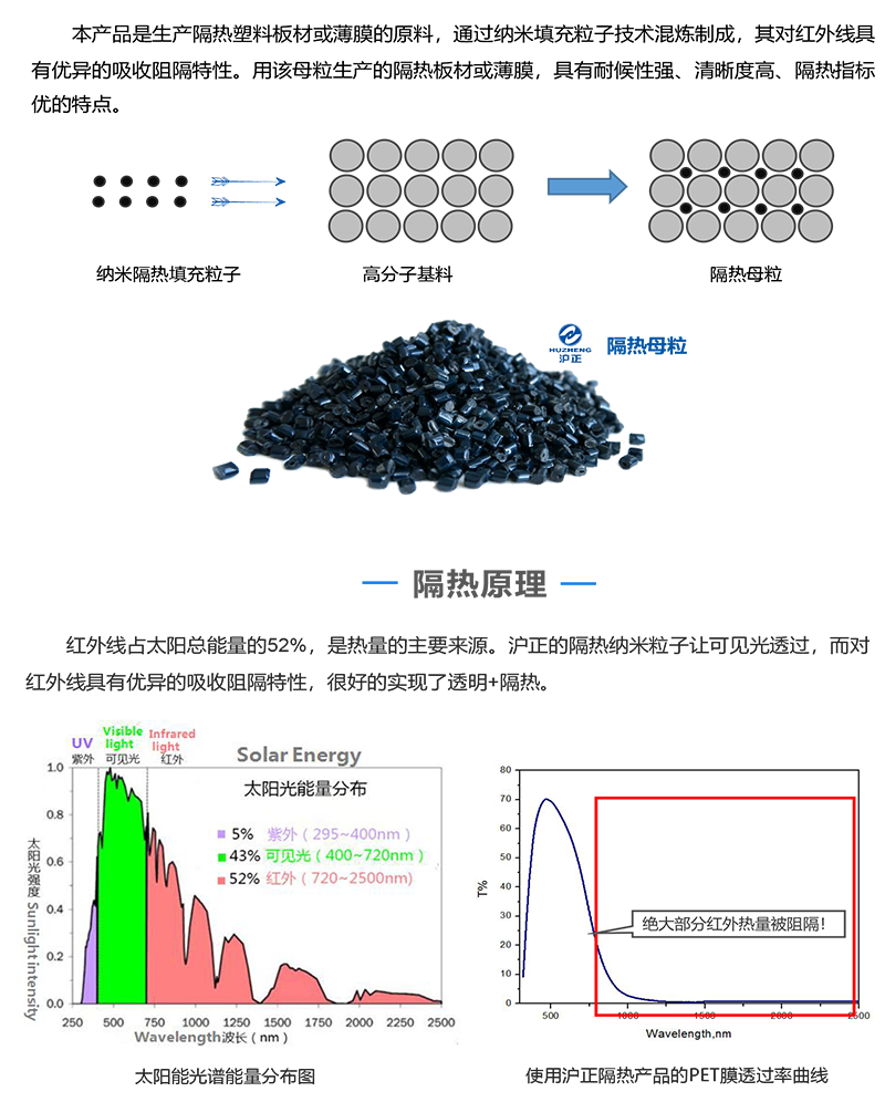 供应PC/PET防激光防红外母粒 隔热防紫外 