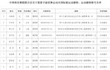 中国体育舞蹈联合会关于对拟授予国际级运动健将和运动健将称号运动员公示的通知